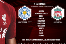 Liverpool team v Leicester City Saturday 1 September