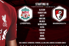 Liverpool team v Bournemouth 9 February 2019