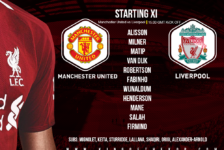 Confirmed:  Liverpool team v Manchester United