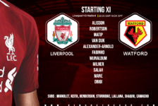 Liverpool team v Watford 27 February 2019