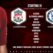 Confirmed: Liverpool team v Chelsea