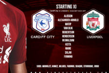 Confirmed: Liverpool team v Cardiff City