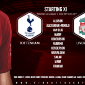 Confirmed: Liverpool team v Tottenham – Champions League final