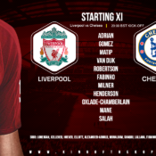 Liverpool team v Chelsea Super cup