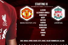 Liverpool team v Manchester United 20 October 2019