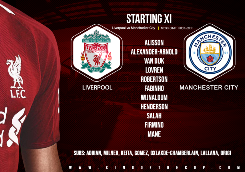 Liverpool v Manchester City 10 November 2019