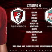 Liverpool team v Bournemouth 7 December 2019