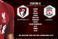 Liverpool team v Bournemouth 7 December 2019