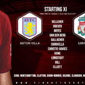 Confirmed: Liverpool team v Aston Villa