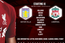 Confirmed: Liverpool team v Aston Villa