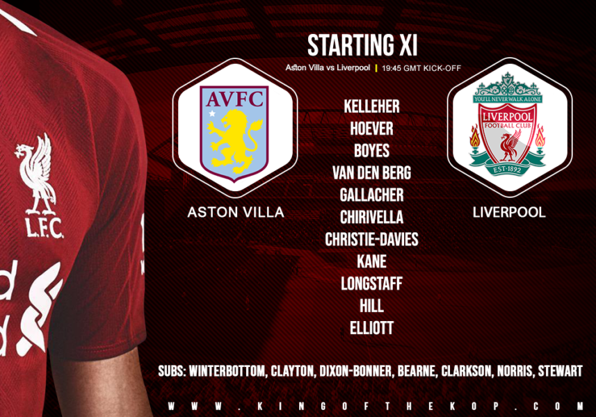 Confirmed: Liverpool team v Aston Villa