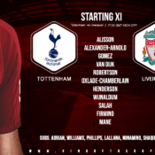 Liverpool team v Tottenham 11 January 2020