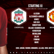 Liverpool team v Manchester United 19 January 2020