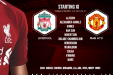 Liverpool team v Manchester United 19 January 2020