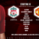 Liverpool team v Manchester United 19 January 2020