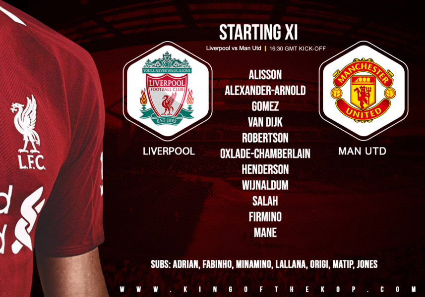 Liverpool team v Manchester United 19 January 2020