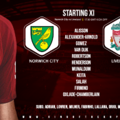 Liverpool team v Norwich city 15 February 2020