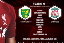Liverpool team v Norwich city 15 February 2020