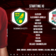 Liverpool team v Norwich city 15 February 2020