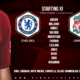 Liverpool team v Chelsea in the FA Cup 3 March 2020