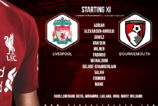 Confirmed: Liverpool team v Bournemouth