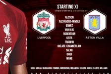 Liverpool team v Aston Villa 5 July 2020