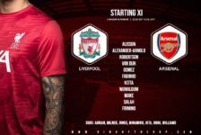 Confirmed: Liverpool team v Arsenal