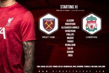 Confirmed: Liverpool team v West Ham