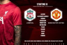 Liverpool v Manchester United you will 17 January 2021