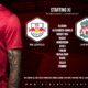 Confirmed: Liverpool team v RB Leipzig