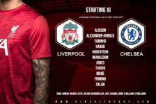 Confirmed: Liverpool team v Chelsea