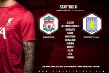 Liverpool team v Aston Villa 10 April 2021