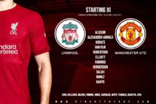 Liverpool team vs Manchester United Premier league 5th of March 2023