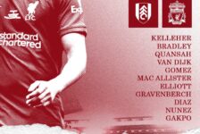 Confirmed: Liverpool team vs Fulham