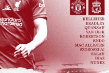 Liverpool team vs manchester United april 7 2024