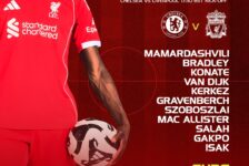 Liverpool starting XI graphic for the Premier League match against Chelsea at Stamford Bridge, showing Mamardashvili, Bradley, Konaté, Van Dijk, Kerkez, Gravenberch, Szoboszlai, Mac Allister, Salah, Gakpo, and Isak.