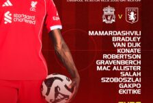 Liverpool starting XI graphic vs Aston Villa showing Mamardashvili, Bradley, Van Dijk, Konate, Robertson, Gravenberch, Mac Allister, Salah, Szoboszlai, Gakpo, and Ekitike.