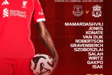 Liverpool starting XI graphic vs Everton showing Mamardashvili, Jones, Konate, Van Dijk, Robertson, Gravenberch, Szoboszlai, Salah, Wirtz, Gakpo and Isak.